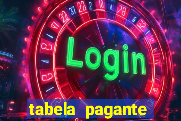 tabela pagante fortune tiger