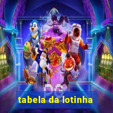 tabela da lotinha