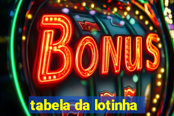 tabela da lotinha