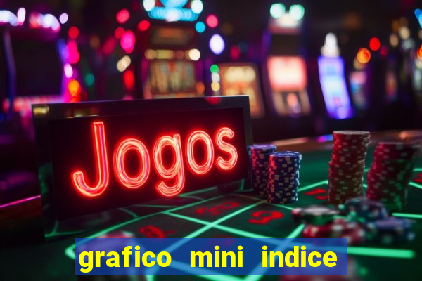 grafico mini indice em tempo real