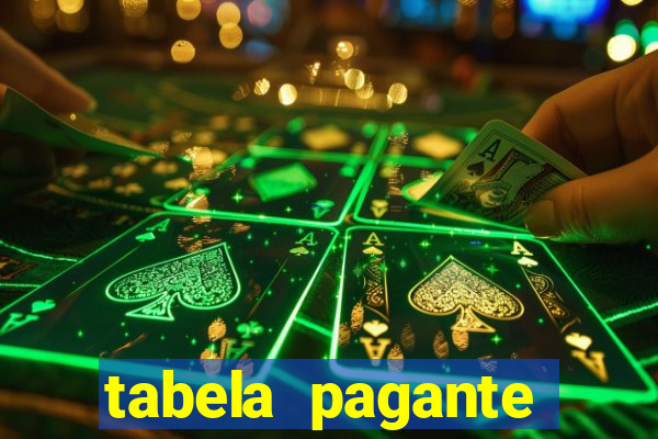 tabela pagante fortune tiger