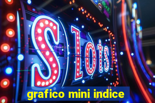 grafico mini indice