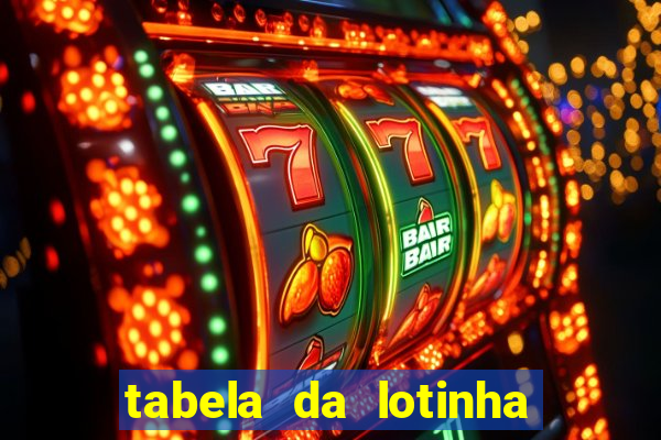 tabela da lotinha do jogo do bicho