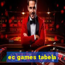 ec games tabela