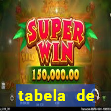 tabela de porcentagem dos slots