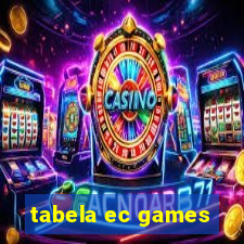 tabela ec games