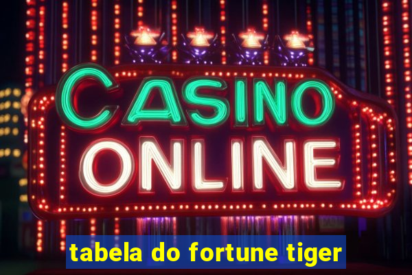 tabela do fortune tiger