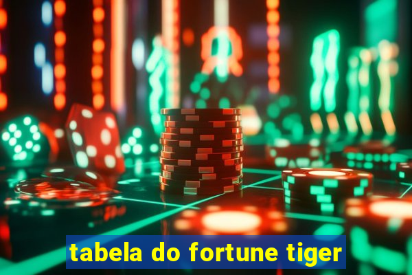 tabela do fortune tiger