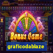 graficodablaze